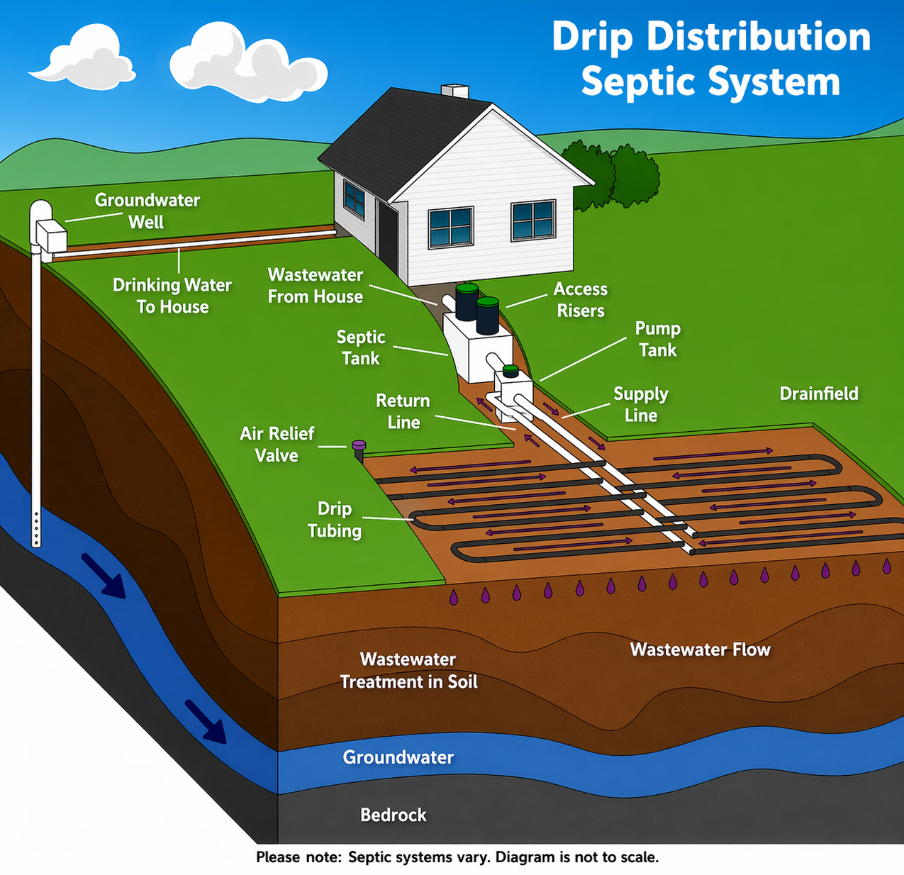 Septo Matrix System Septic Search